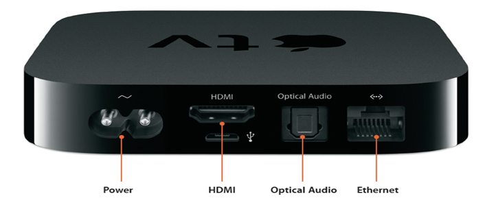 Here is Your Apple TV Set Up Guide | Advanced Integrated Controls