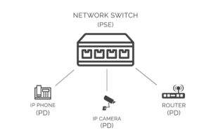 PoE Diagram2