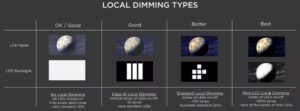 local dimining types
